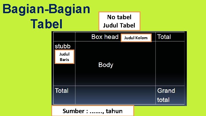 Bagian-Bagian Tabel No tabel Judul Tabel Judul Kolom Judul Baris Sumber : . .