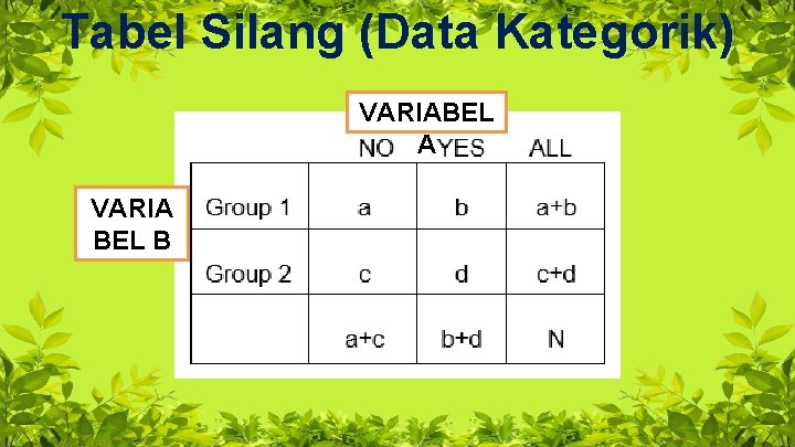 Tabel Silang (Data Kategorik) VARIABEL A VARIA BEL B 