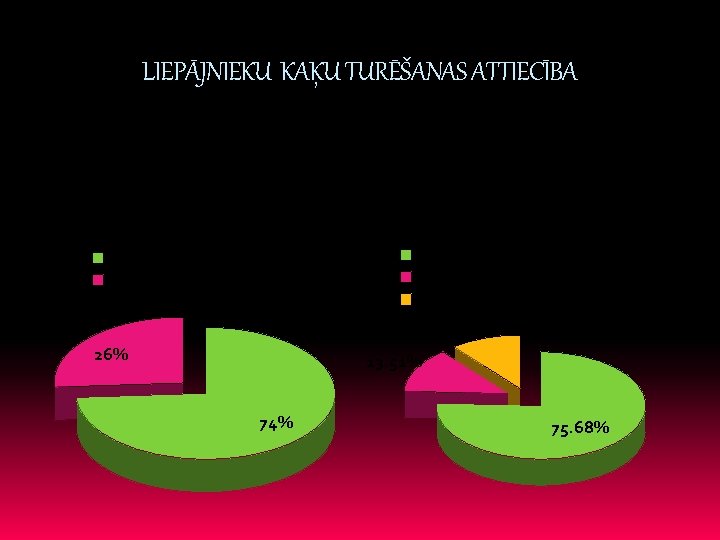 LIEPĀJNIEKU KAĶU TURĒŠANAS ATTIECĪBA Liepājnieki, kuriem ir/nav kaķis (-a) % (no 50 anketām) Liepājnieki,