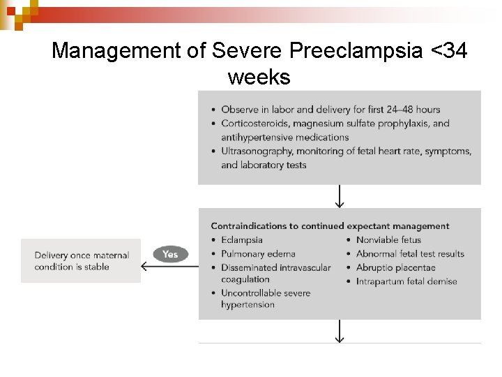 Management of Severe Preeclampsia <34 weeks 