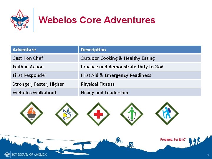 Webelos Core Adventures Adventure Description Cast Iron Chef Outdoor Cooking & Healthy Eating Faith