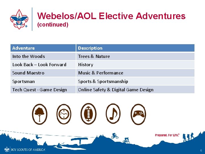 Webelos/AOL Elective Adventures (continued) Adventure Description Into the Woods Trees & Nature Look Back