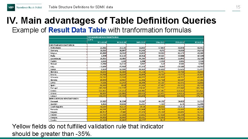 Table Structure Definitions for SDMX data IV. Main advantages of Table Definition Queries Example Table Structure Definitions for SDMX data IV. Main advantages of Table Definition Queries Example
