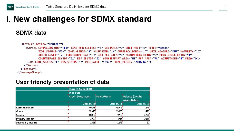 Table Structure Definitions for SDMX data I. New challenges for SDMX standard SDMX data Table Structure Definitions for SDMX data I. New challenges for SDMX standard SDMX data