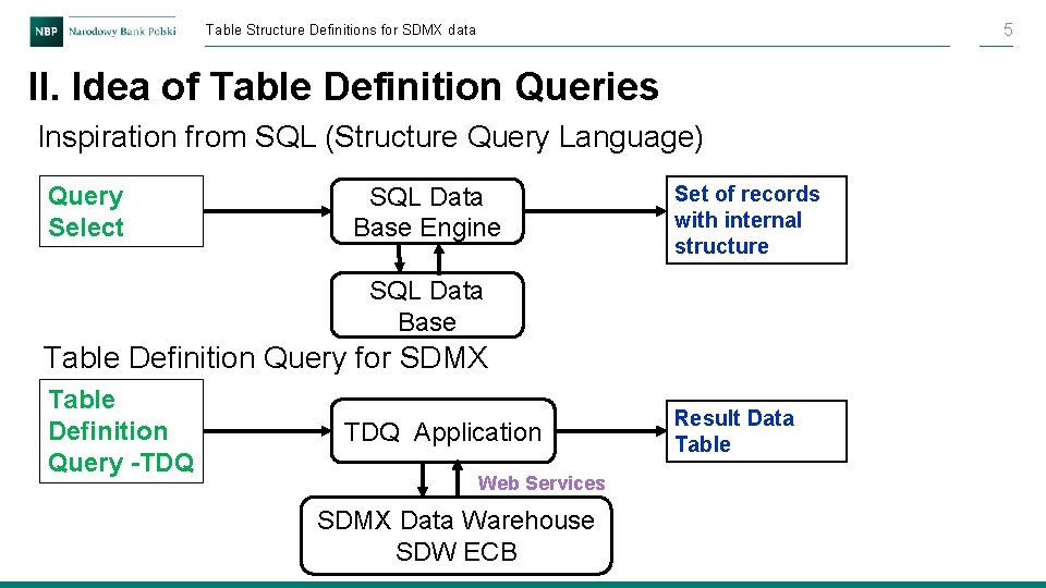 5 Table Structure Definitions for SDMX data II. Idea of Table Definition Queries Inspiration 5 Table Structure Definitions for SDMX data II. Idea of Table Definition Queries Inspiration