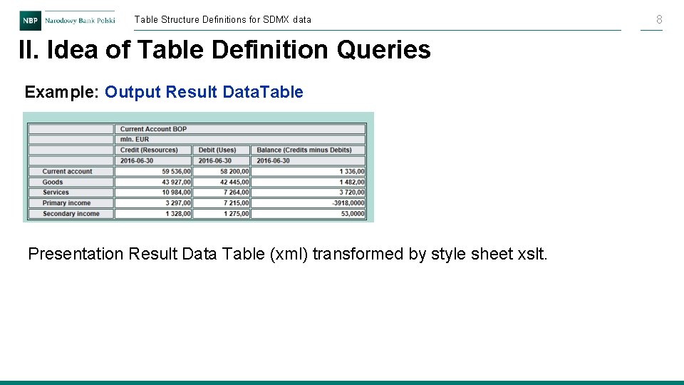 Table Structure Definitions for SDMX data II. Idea of Table Definition Queries Example: Output Table Structure Definitions for SDMX data II. Idea of Table Definition Queries Example: Output