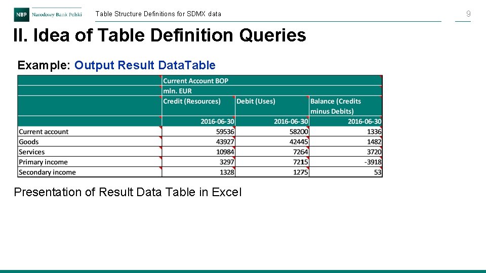 Table Structure Definitions for SDMX data II. Idea of Table Definition Queries Example: Output Table Structure Definitions for SDMX data II. Idea of Table Definition Queries Example: Output