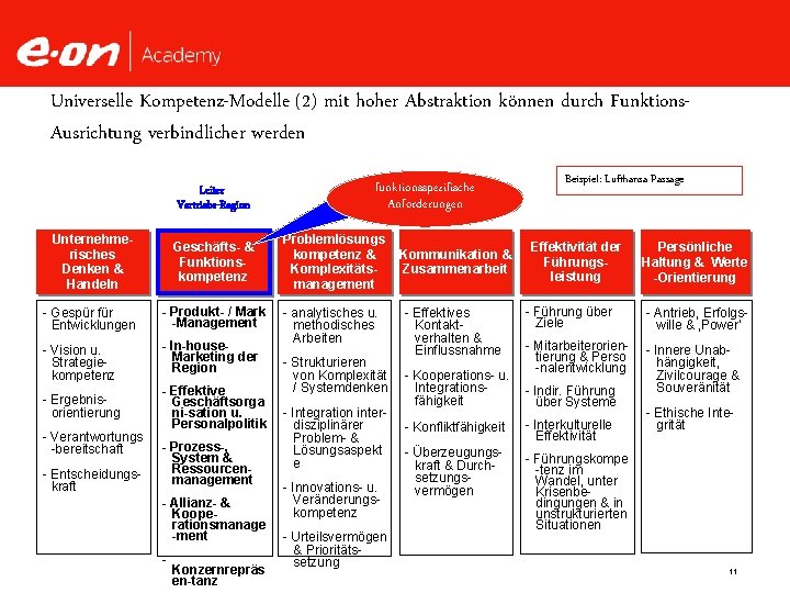 Universelle Kompetenz-Modelle (2) mit hoher Abstraktion können durch Funktions. Ausrichtung verbindlicher werden Leiter Vertriebs-Region