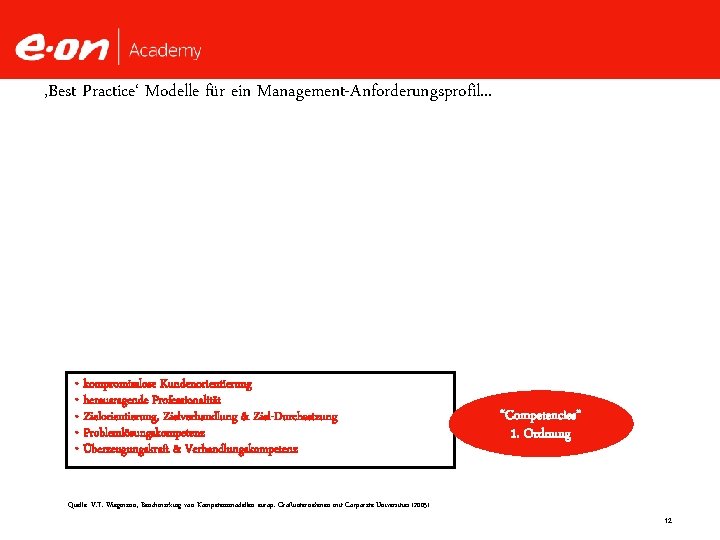 ‚Best Practice‘ Modelle für ein Management-Anforderungsprofil. . . • kompromisslose Kundenorientierung • herausragende Professionalität