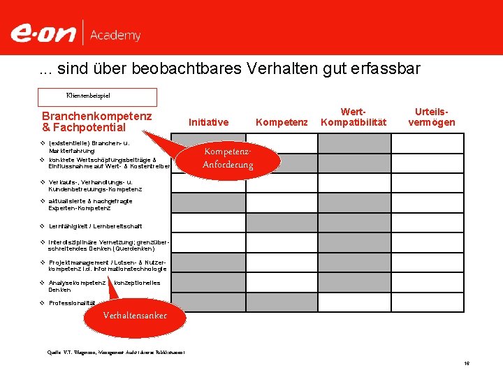 . . . sind über beobachtbares Verhalten gut erfassbar Klientenbeispiel Branchenkompetenz & Fachpotential v