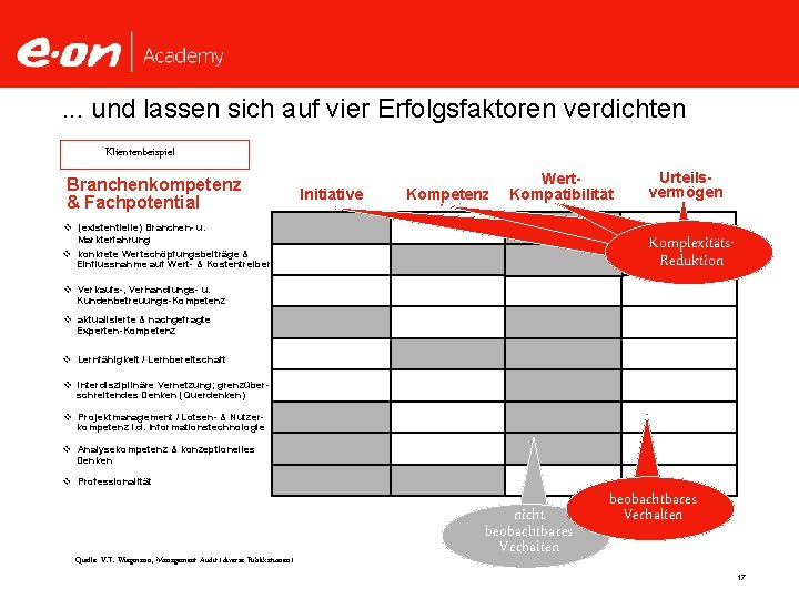 . . . und lassen sich auf vier Erfolgsfaktoren verdichten Klientenbeispiel Branchenkompetenz & Fachpotential