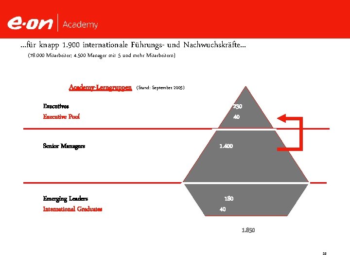 . . . für knapp 1. 900 internationale Führungs- und Nachwuchskräfte. . . (78.