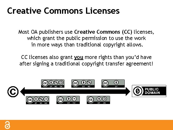 Creative Commons Licenses Most OA publishers use Creative Commons (CC) licenses, which grant the