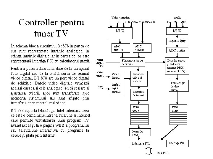 Video complex 1 2 3 S-Video Y S-Video C Controller pentru tuner TV Audio