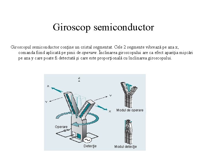 Giroscop semiconductor Giroscopul semiconductor conţine un cristal segmentat. Cele 2 segmente vibrează pe axa