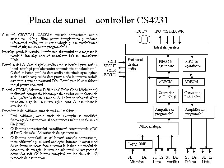 Placa de sunet – controller CS 4231 Circuitul CRYSTAL CS 4231 A include convertoare