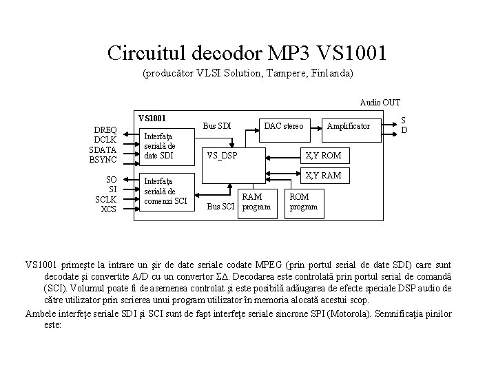 Circuitul decodor MP 3 VS 1001 (producător VLSI Solution, Tampere, Finlanda) Audio OUT VS