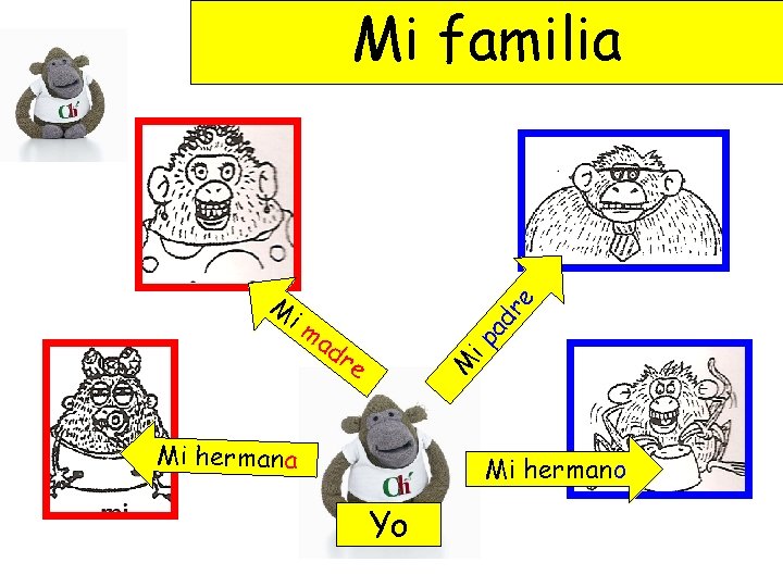 Mi familia ad re im ad ip re M M Mi hermana Mi hermano