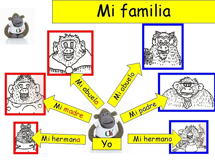 mad Mi Mi a el bu ia ab M ue lo Mi familia Mi