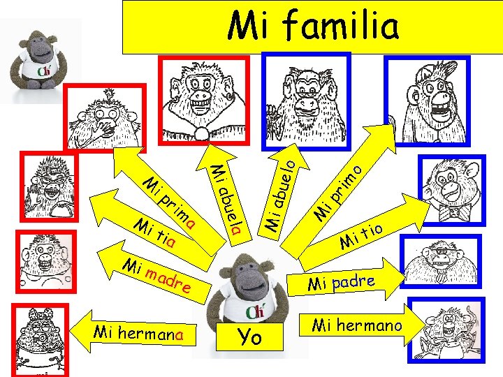 Mi ma dre Mi hermana o rim ip M tia a Mi a m