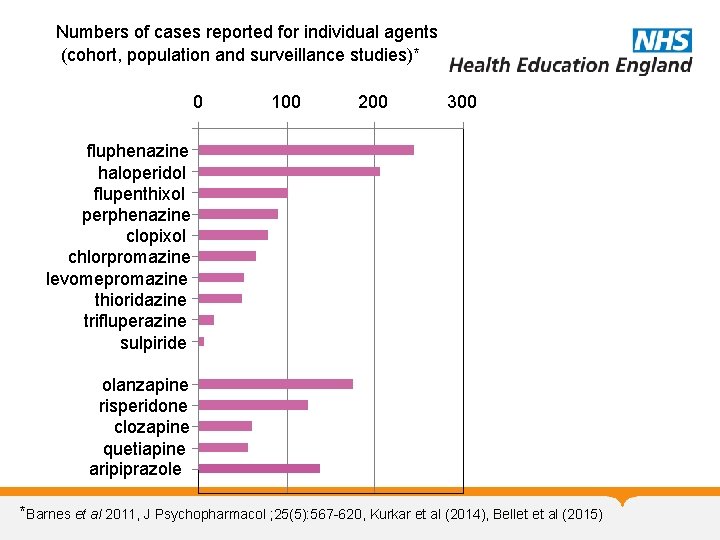 Numbers of cases reported for individual agents (cohort, population and surveillance studies)* 0 100