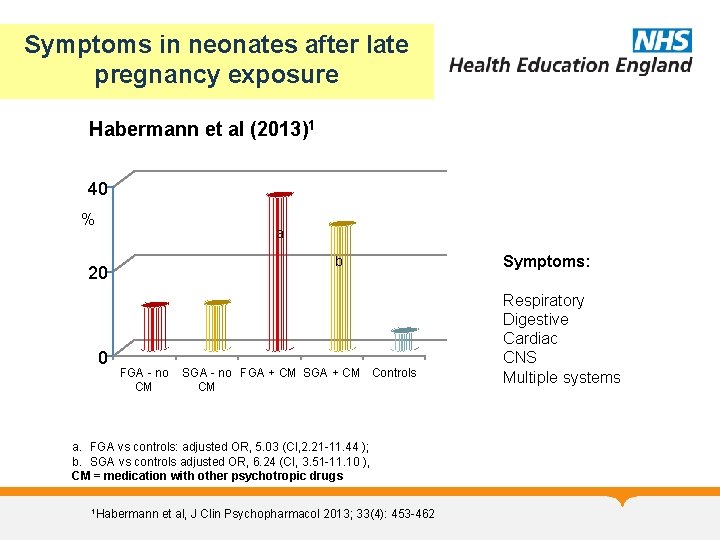 Symptoms in neonates after late pregnancy exposure Habermann et al (2013)1 40 % a