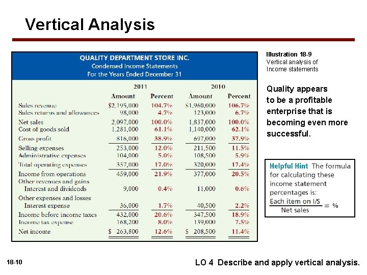 Vertical Analysis Illustration 18 -9 Vertical analysis of Income statements Quality appears to be