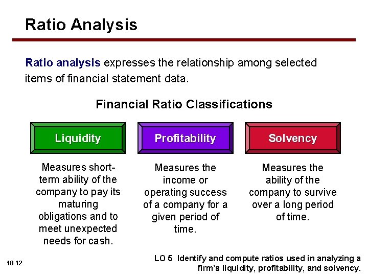 Ratio Analysis Ratio analysis expresses the relationship among selected items of financial statement data.