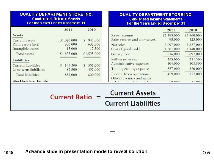 QUALITY DEPARTMENT STORE INC. Condensed Balance Sheets For the Years Ended December 31 Condensed