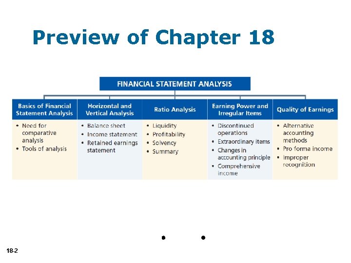 Preview of Chapter 18 18 -2 