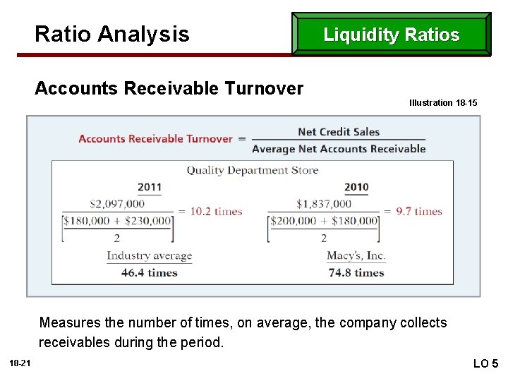 Ratio Analysis Accounts Receivable Turnover Liquidity Ratios Illustration 18 -15 Measures the number of
