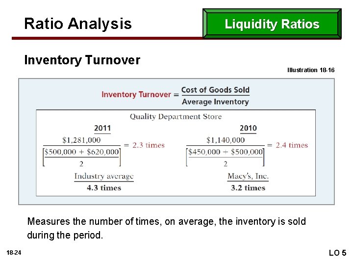 Ratio Analysis Liquidity Ratios Inventory Turnover Illustration 18 -16 Measures the number of times,