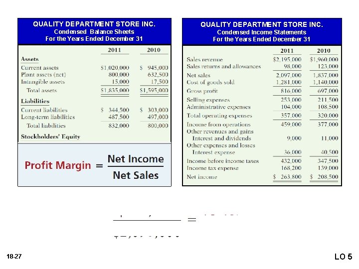 18 -27 QUALITY DEPARTMENT STORE INC. Condensed Balance Sheets For the Years Ended December