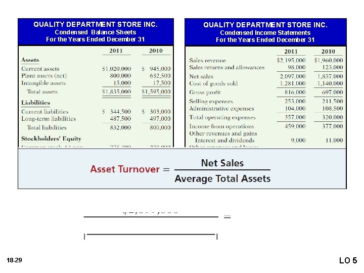 QUALITY DEPARTMENT STORE INC. Condensed Balance Sheets For the Years Ended December 31 Condensed