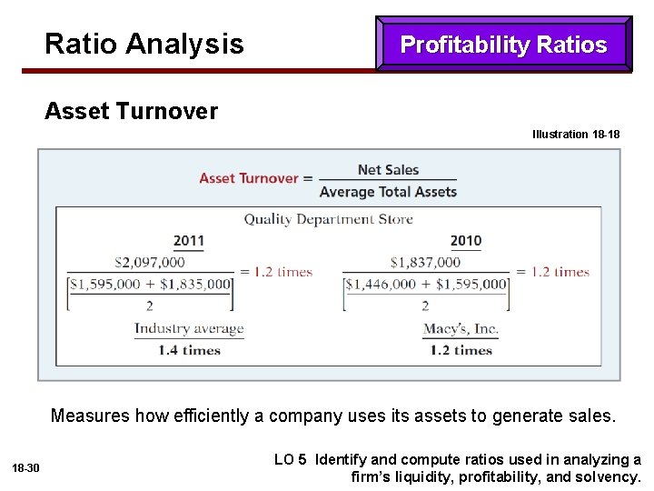 Ratio Analysis Profitability Ratios Asset Turnover Illustration 18 -18 Measures how efficiently a company