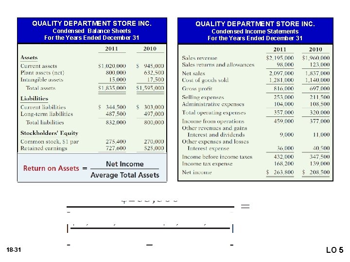 QUALITY DEPARTMENT STORE INC. Condensed Balance Sheets For the Years Ended December 31 Condensed