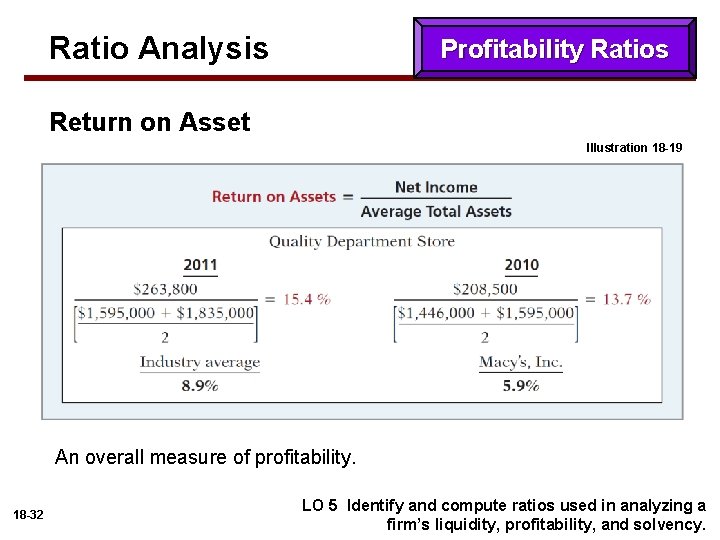 Ratio Analysis Profitability Ratios Return on Asset Illustration 18 -19 An overall measure of