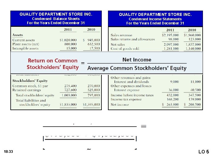 QUALITY DEPARTMENT STORE INC. Condensed Balance Sheets For the Years Ended December 31 Condensed