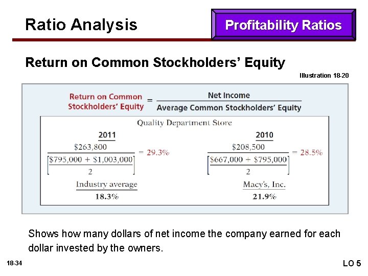 Ratio Analysis Profitability Ratios Return on Common Stockholders’ Equity Illustration 18 -20 Shows how