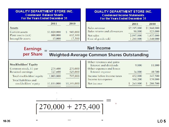 QUALITY DEPARTMENT STORE INC. Condensed Balance Sheets For the Years Ended December 31 Condensed