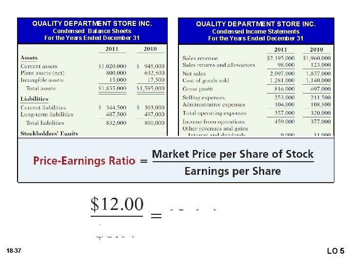 QUALITY DEPARTMENT STORE INC. Condensed Balance Sheets For the Years Ended December 31 Condensed