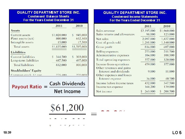 QUALITY DEPARTMENT STORE INC. Condensed Balance Sheets For the Years Ended December 31 Condensed