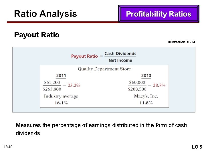 Ratio Analysis Profitability Ratios Payout Ratio Illustration 18 -24 Measures the percentage of earnings
