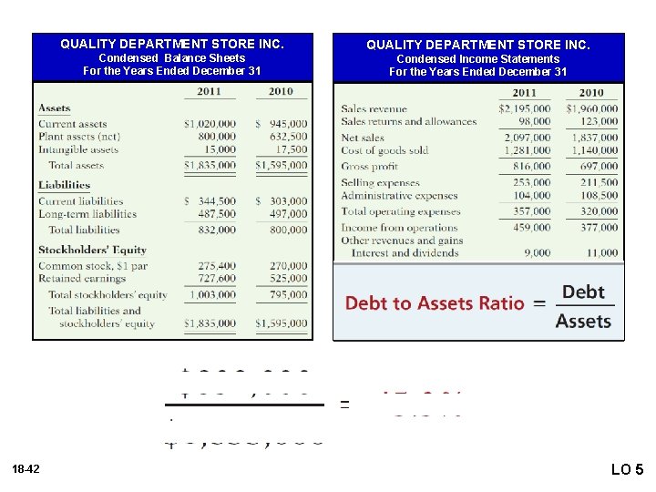 QUALITY DEPARTMENT STORE INC. Condensed Balance Sheets For the Years Ended December 31 Condensed