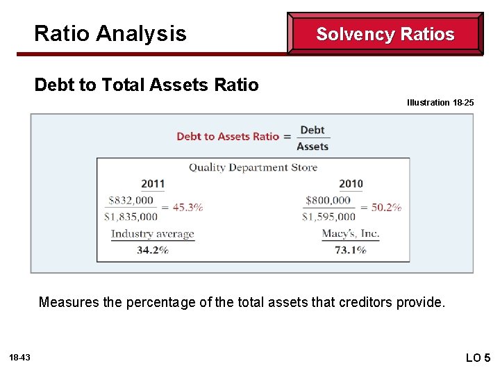 Ratio Analysis Solvency Ratios Debt to Total Assets Ratio Illustration 18 -25 Measures the