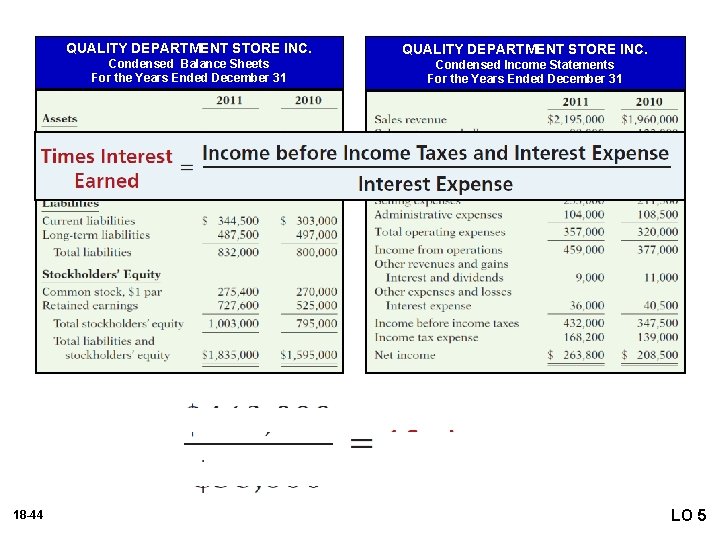 QUALITY DEPARTMENT STORE INC. Condensed Balance Sheets For the Years Ended December 31 Condensed