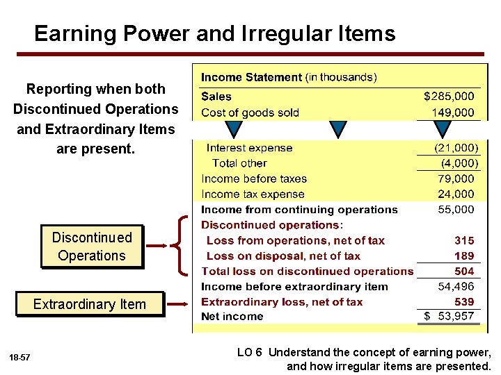 Earning Power and Irregular Items Reporting when both Discontinued Operations and Extraordinary Items are