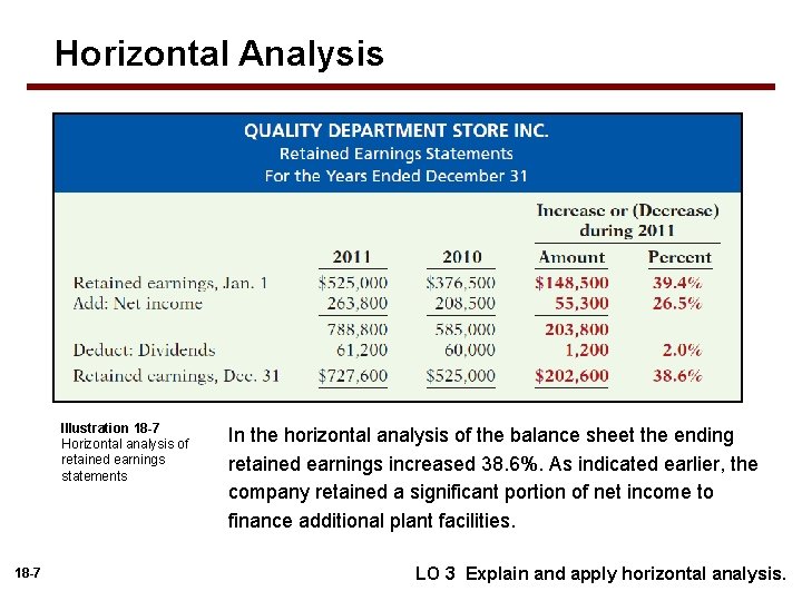 Horizontal Analysis Illustration 18 -7 Horizontal analysis of retained earnings statements 18 -7 In