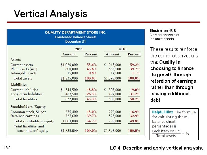 Vertical Analysis Illustration 18 -8 Vertical analysis of balance sheets These results reinforce the