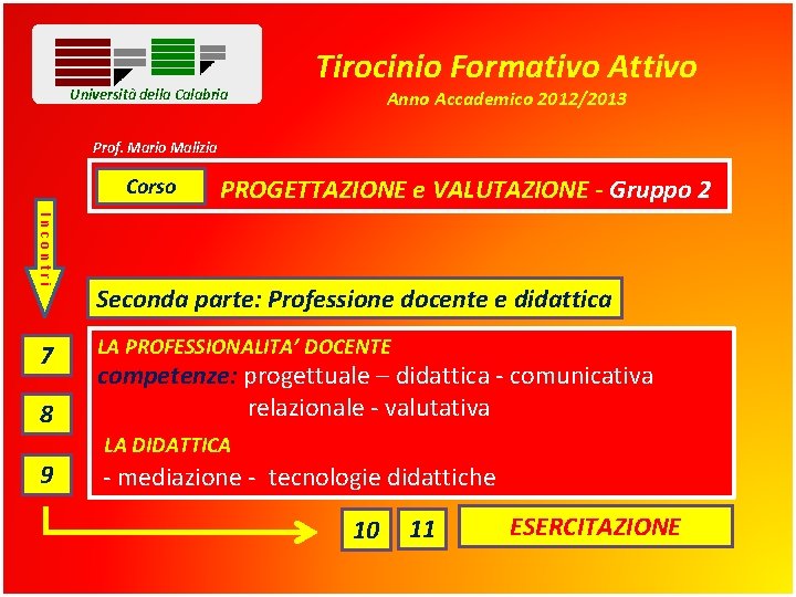 Università della Calabria Tirocinio Formativo Attivo Anno Accademico 2012/2013 Prof. Mario Malizia Corso Incontri